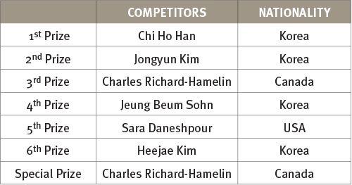 Prize Winners (2014 PIANO) – Seoul International Music Competition